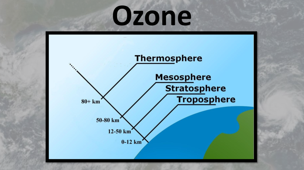 Water Climate and Ecosystem